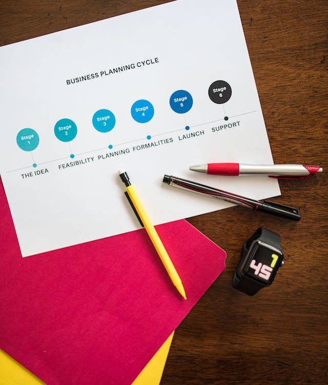 What is the formula for gross profit?